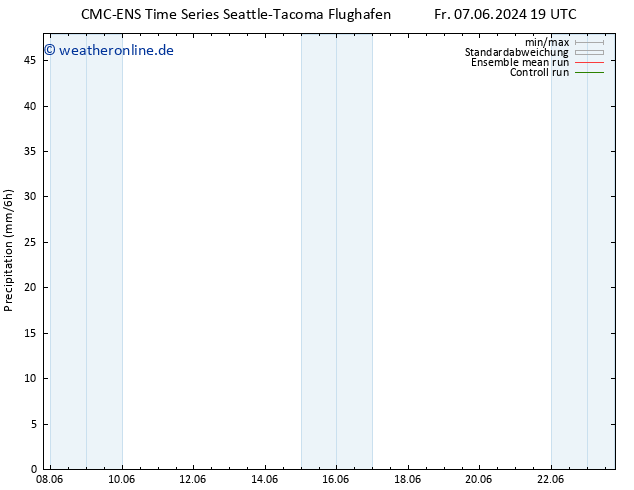 Niederschlag CMC TS Sa 08.06.2024 19 UTC