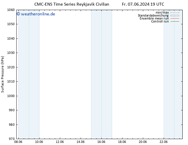 Bodendruck CMC TS Fr 07.06.2024 19 UTC