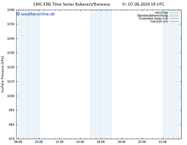 Bodendruck CMC TS Sa 08.06.2024 19 UTC