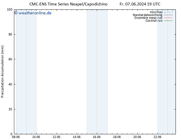 Nied. akkumuliert CMC TS Sa 08.06.2024 19 UTC