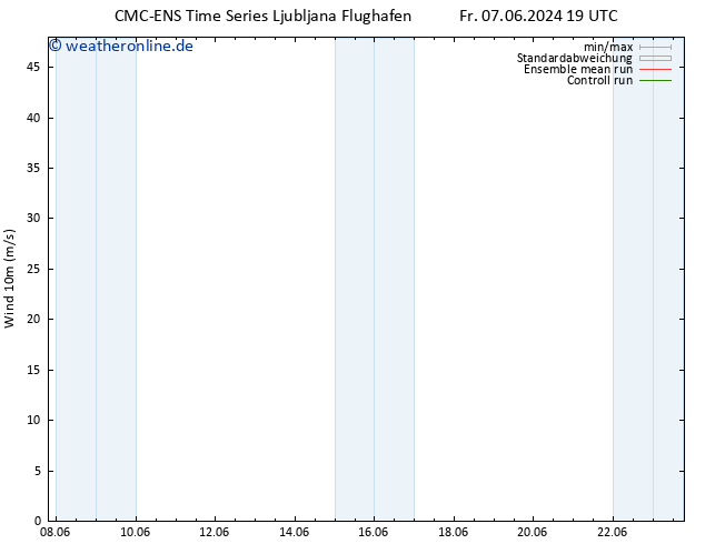 Bodenwind CMC TS Di 11.06.2024 19 UTC
