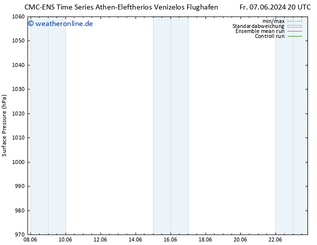 Bodendruck CMC TS Fr 07.06.2024 20 UTC