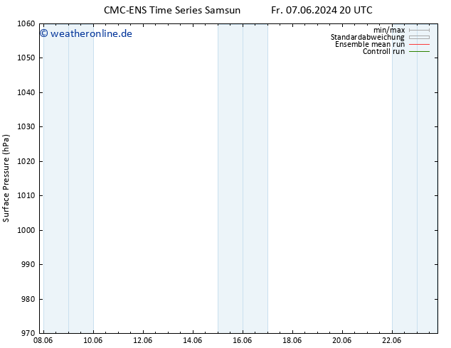 Bodendruck CMC TS Sa 08.06.2024 20 UTC