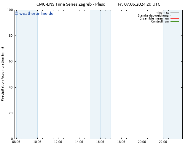 Nied. akkumuliert CMC TS Di 11.06.2024 08 UTC