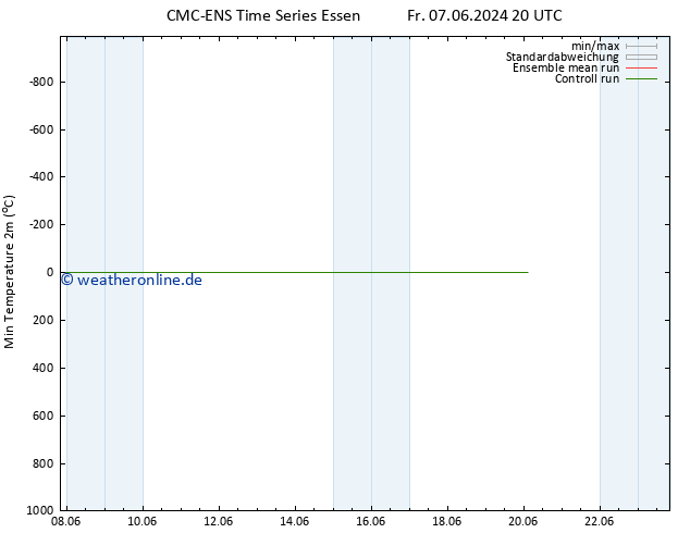 Tiefstwerte (2m) CMC TS Sa 15.06.2024 02 UTC