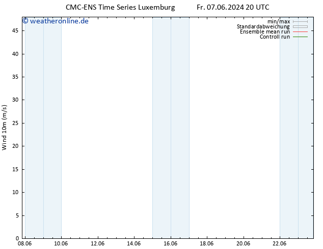 Bodenwind CMC TS Mo 10.06.2024 08 UTC