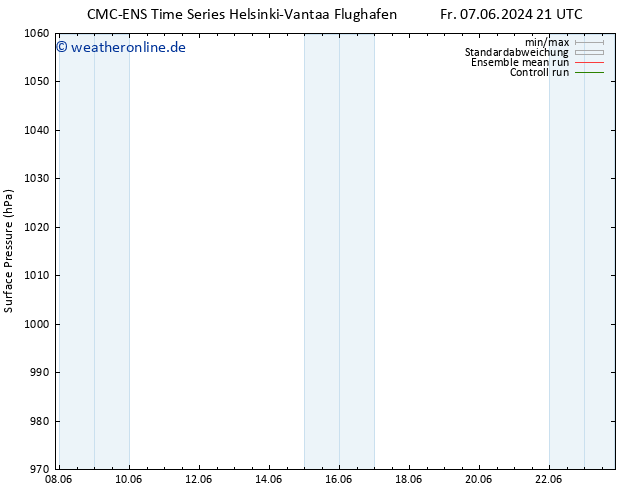 Bodendruck CMC TS So 09.06.2024 09 UTC