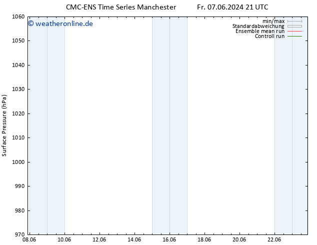 Bodendruck CMC TS Di 18.06.2024 03 UTC