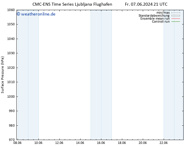 Bodendruck CMC TS Do 20.06.2024 03 UTC