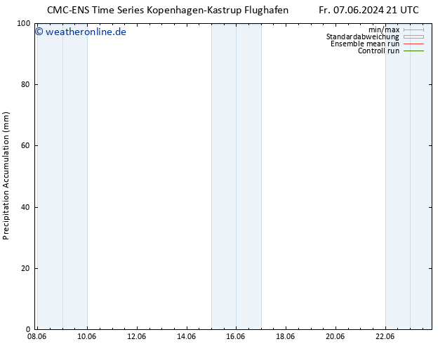 Nied. akkumuliert CMC TS Di 18.06.2024 09 UTC