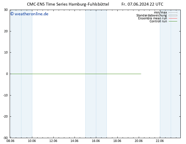 Height 500 hPa CMC TS Fr 07.06.2024 22 UTC