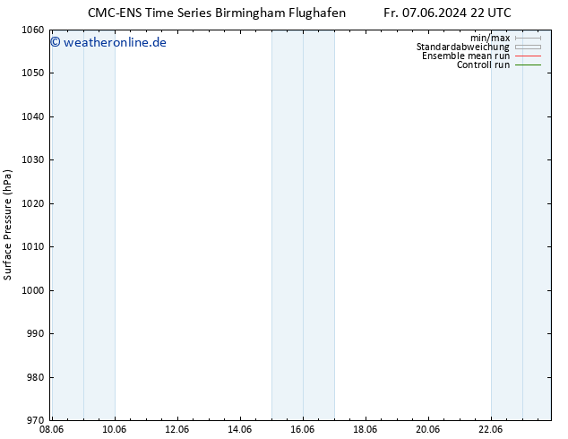 Bodendruck CMC TS Sa 08.06.2024 22 UTC