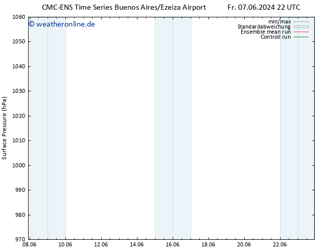 Bodendruck CMC TS Di 11.06.2024 22 UTC