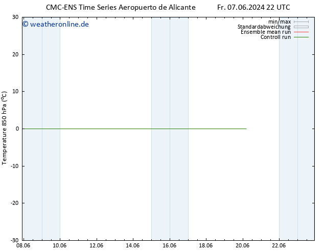 Temp. 850 hPa CMC TS Sa 08.06.2024 10 UTC