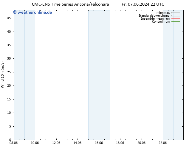 Bodenwind CMC TS Mi 12.06.2024 16 UTC