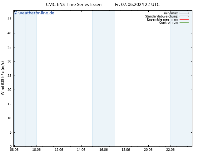 Wind 925 hPa CMC TS Fr 14.06.2024 10 UTC