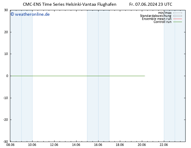 Height 500 hPa CMC TS Sa 08.06.2024 23 UTC