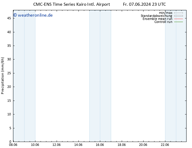 Niederschlag CMC TS So 09.06.2024 05 UTC