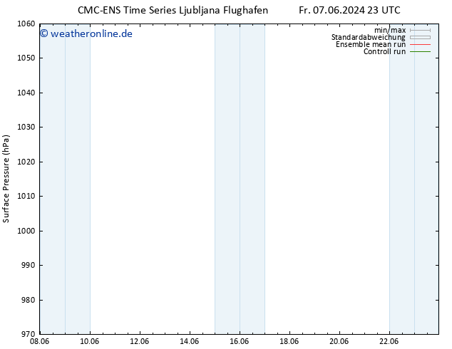 Bodendruck CMC TS So 09.06.2024 11 UTC