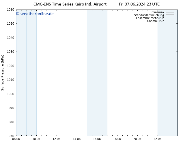 Bodendruck CMC TS So 09.06.2024 11 UTC