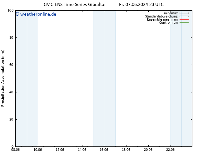 Nied. akkumuliert CMC TS Di 18.06.2024 11 UTC