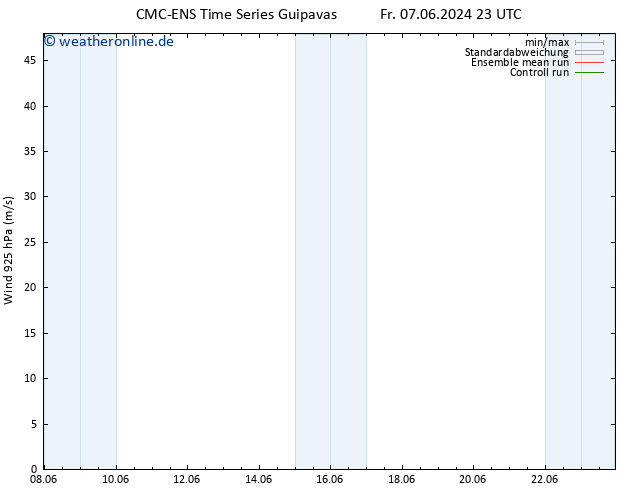 Wind 925 hPa CMC TS Sa 15.06.2024 23 UTC