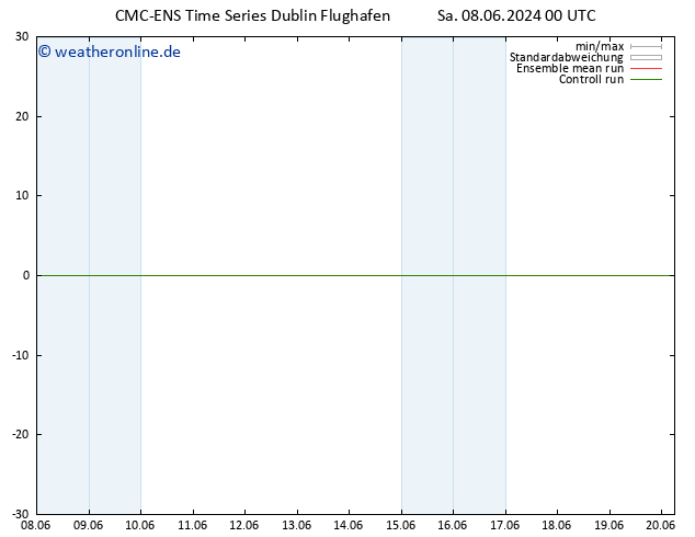 Height 500 hPa CMC TS So 09.06.2024 18 UTC