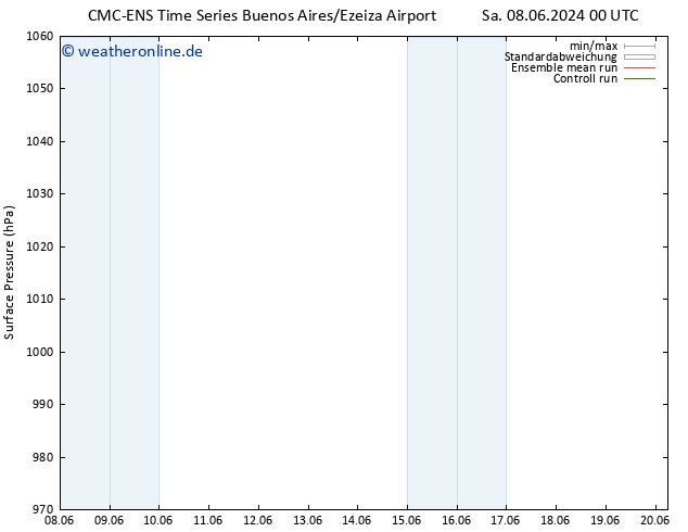 Bodendruck CMC TS Di 18.06.2024 06 UTC