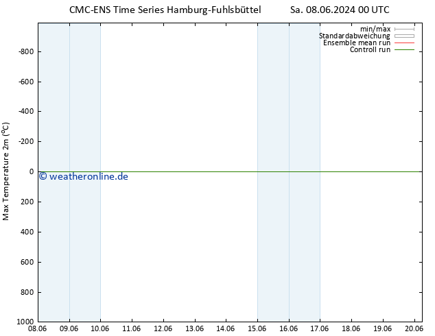 Höchstwerte (2m) CMC TS Mo 10.06.2024 12 UTC