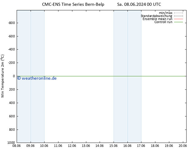 Tiefstwerte (2m) CMC TS Do 20.06.2024 06 UTC