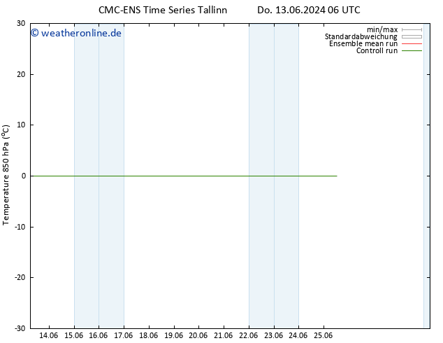 Temp. 850 hPa CMC TS Do 13.06.2024 06 UTC