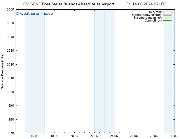 Bodendruck CMC TS Sa 22.06.2024 02 UTC