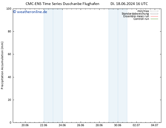 Nied. akkumuliert CMC TS Mi 19.06.2024 22 UTC