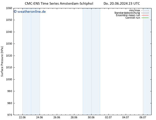 Bodendruck CMC TS So 30.06.2024 23 UTC