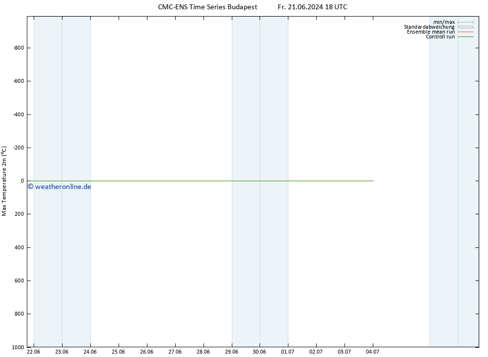Höchstwerte (2m) CMC TS Sa 22.06.2024 00 UTC