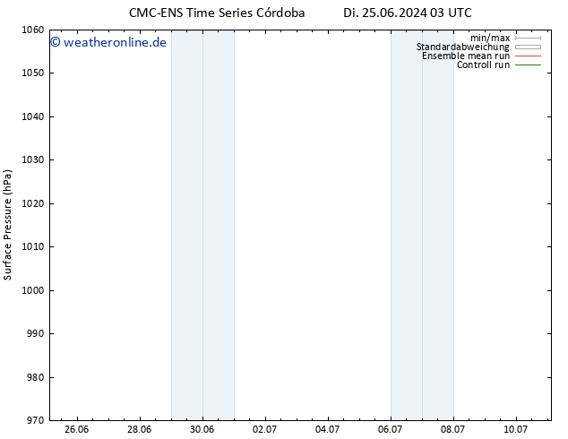 Bodendruck CMC TS Sa 29.06.2024 09 UTC