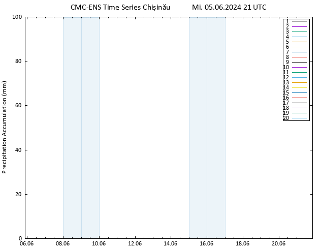Nied. akkumuliert CMC TS Mi 05.06.2024 21 UTC
