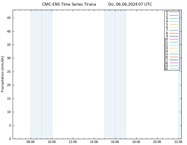 Niederschlag CMC TS Do 06.06.2024 07 UTC