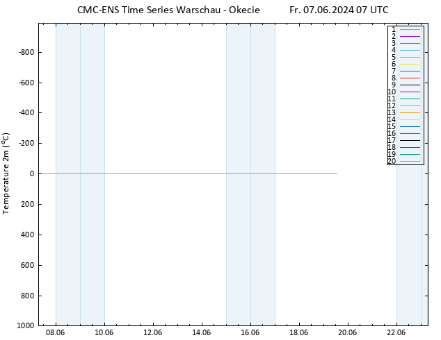 Temperaturkarte (2m) CMC TS Fr 07.06.2024 07 UTC