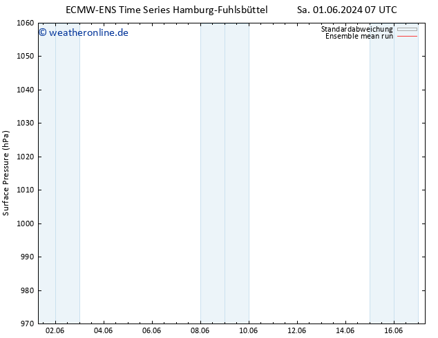 Bodendruck ECMWFTS Mo 10.06.2024 07 UTC