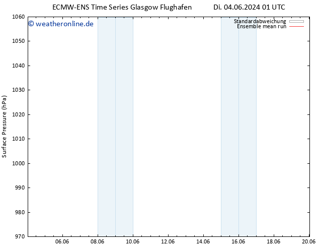 Bodendruck ECMWFTS Do 06.06.2024 01 UTC