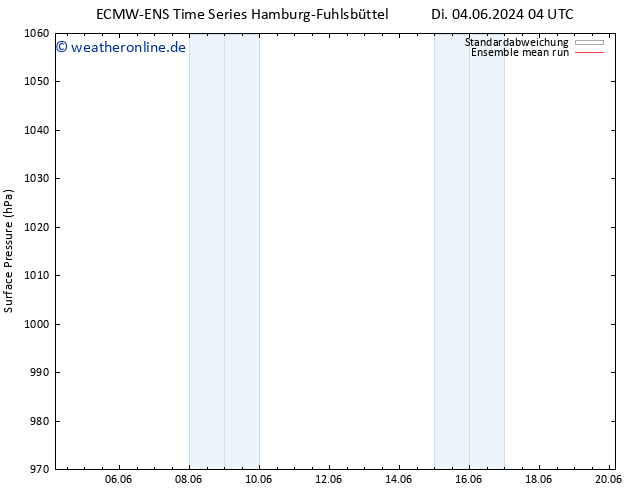 Bodendruck ECMWFTS Di 11.06.2024 04 UTC