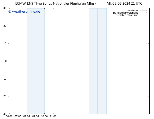 Temp. 850 hPa ECMWFTS Mi 12.06.2024 21 UTC