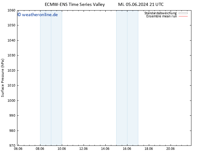 Bodendruck ECMWFTS Sa 15.06.2024 21 UTC