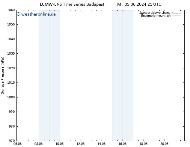 Bodendruck ECMWFTS Do 06.06.2024 21 UTC