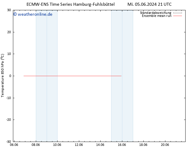 Temp. 850 hPa ECMWFTS Sa 15.06.2024 21 UTC