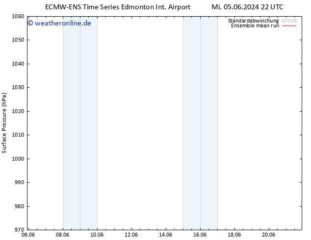 Bodendruck ECMWFTS Do 13.06.2024 22 UTC