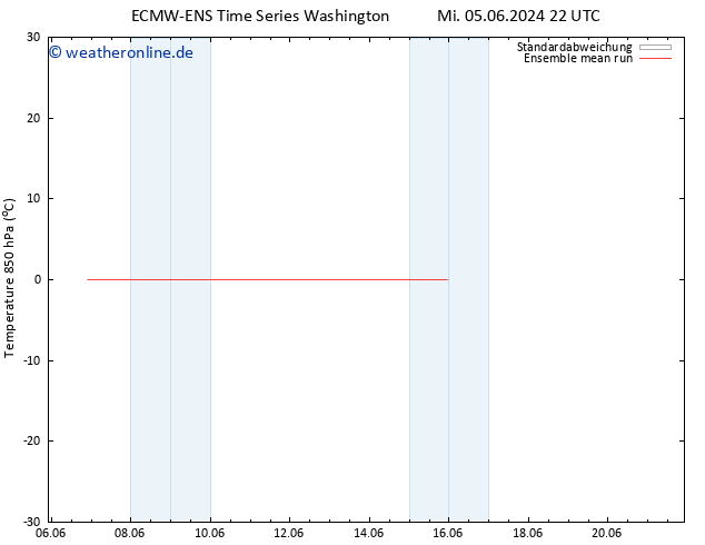 Temp. 850 hPa ECMWFTS So 09.06.2024 22 UTC