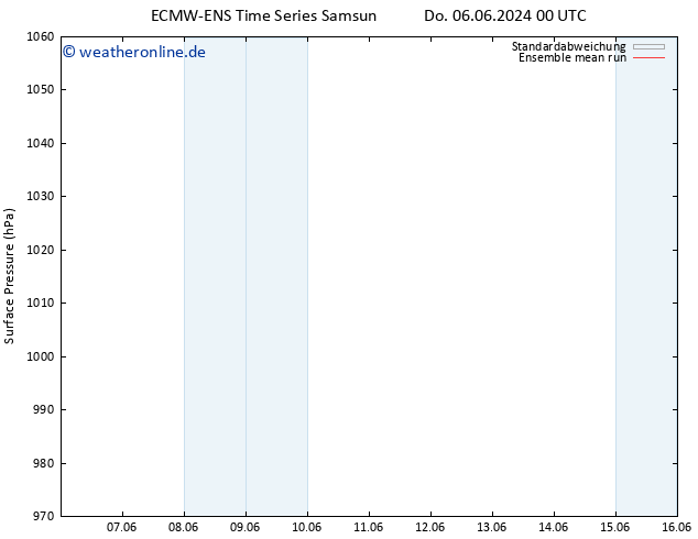 Bodendruck ECMWFTS Fr 14.06.2024 00 UTC