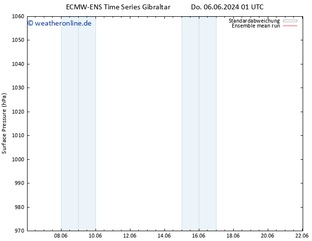 Bodendruck ECMWFTS So 09.06.2024 01 UTC